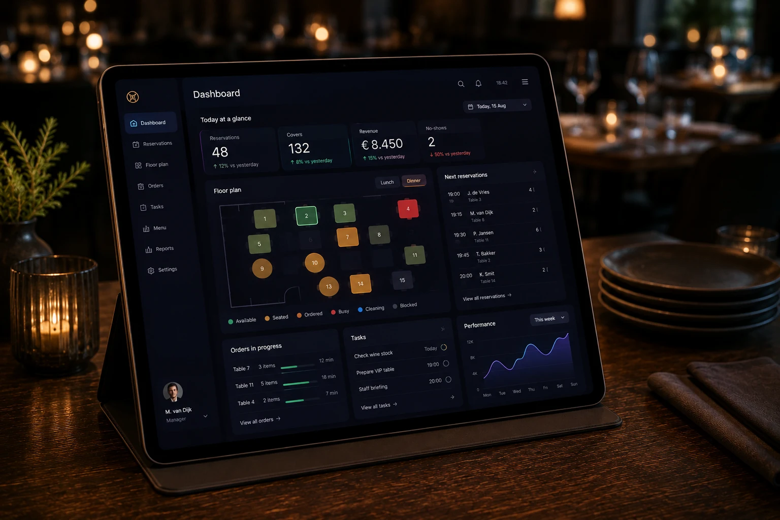 Tablet met restaurantsoftware dashboard op een restauranttafel